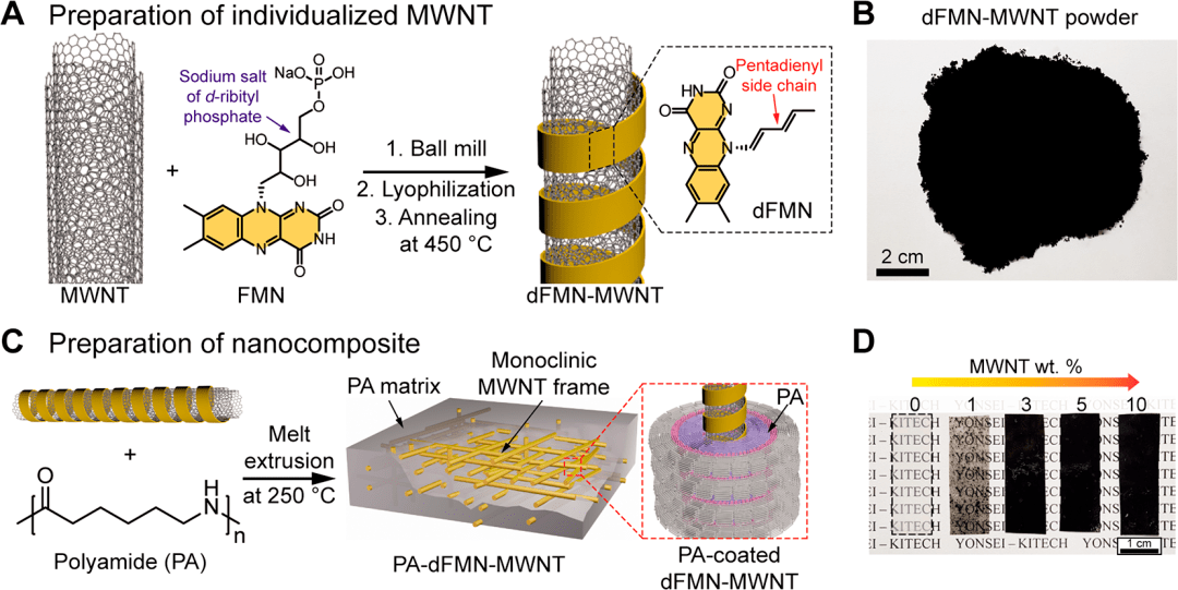 簡析尼龍(PA)納米復(fù)合材料在包裝上的應(yīng)用