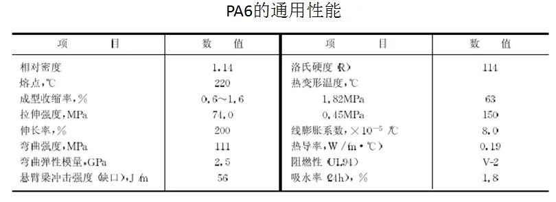 實踐方能得真理:PA6尼龍原料與汽車底盤