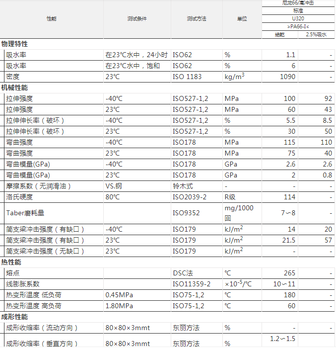 PA66工程塑料 日本東麗 CM3004G-20 GF加纖增強(qiáng)20% 阻燃防火V0級(jí)