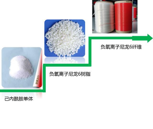 什么是負氧離子尼龍PA6材料?
