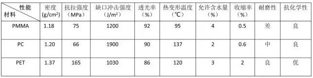 透明尼龍?jiān)系男阅芘c注塑工藝