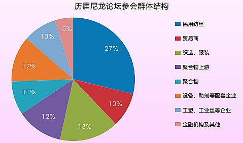 尼龍原材料的近期發(fā)展趨勢